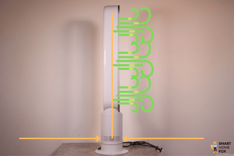 Die Funktionsweise eines Dyson Cool AM07 Turmventilators wird mit Pfeilen erklärt